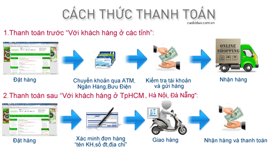 Thanh thoán